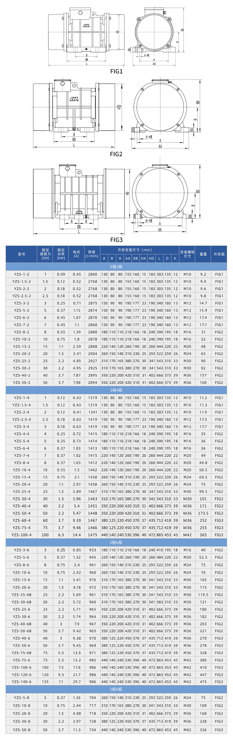 YZS振動(dòng)電機(jī)技術(shù)參數(shù)